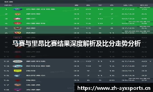 马赛与里昂比赛结果深度解析及比分走势分析